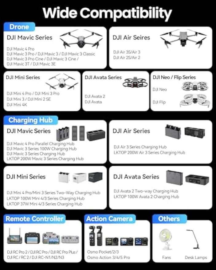 Зарядное устройство LKTOP 130W – обзор и цена Dji Drone Air 3